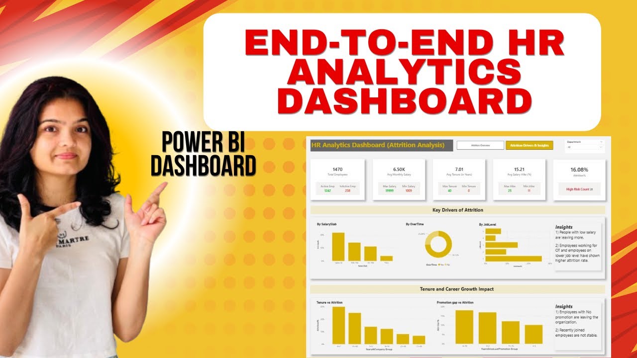 HR Analytics Dashboard in Power BI | Attrition  Analysis End-to-End Project
