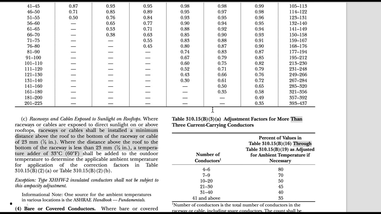 Calculate Conductor Ampacity with Temperature Correction
