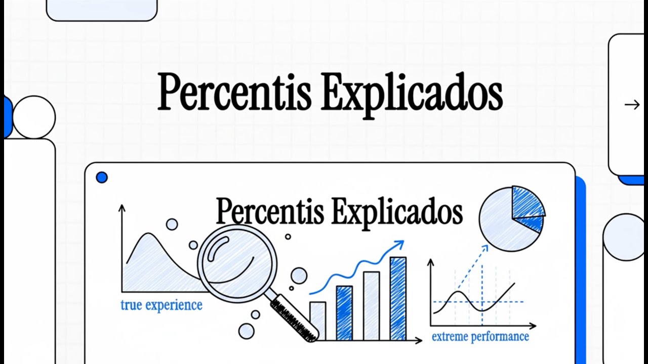 Percentis explicados: por que P95 e P99 importam mais que a média