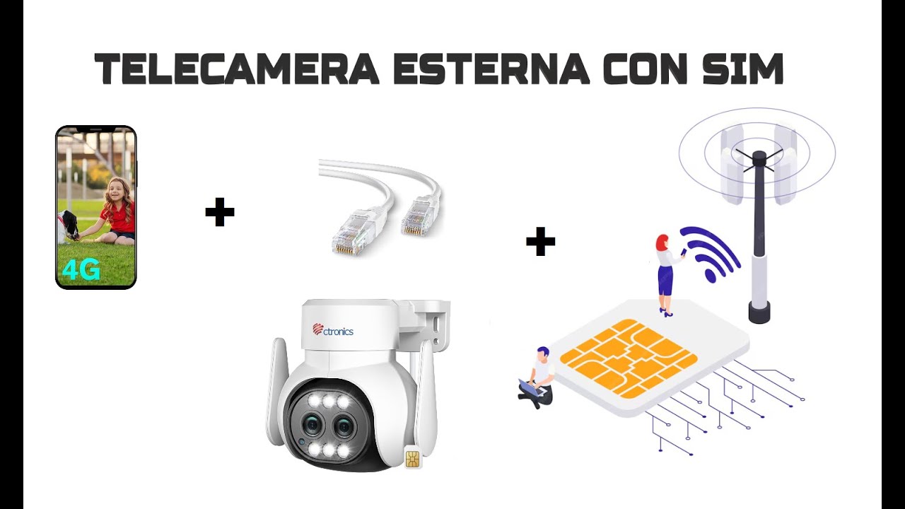 TELECAMERA CTRONICS LAN + WIFI + SIM