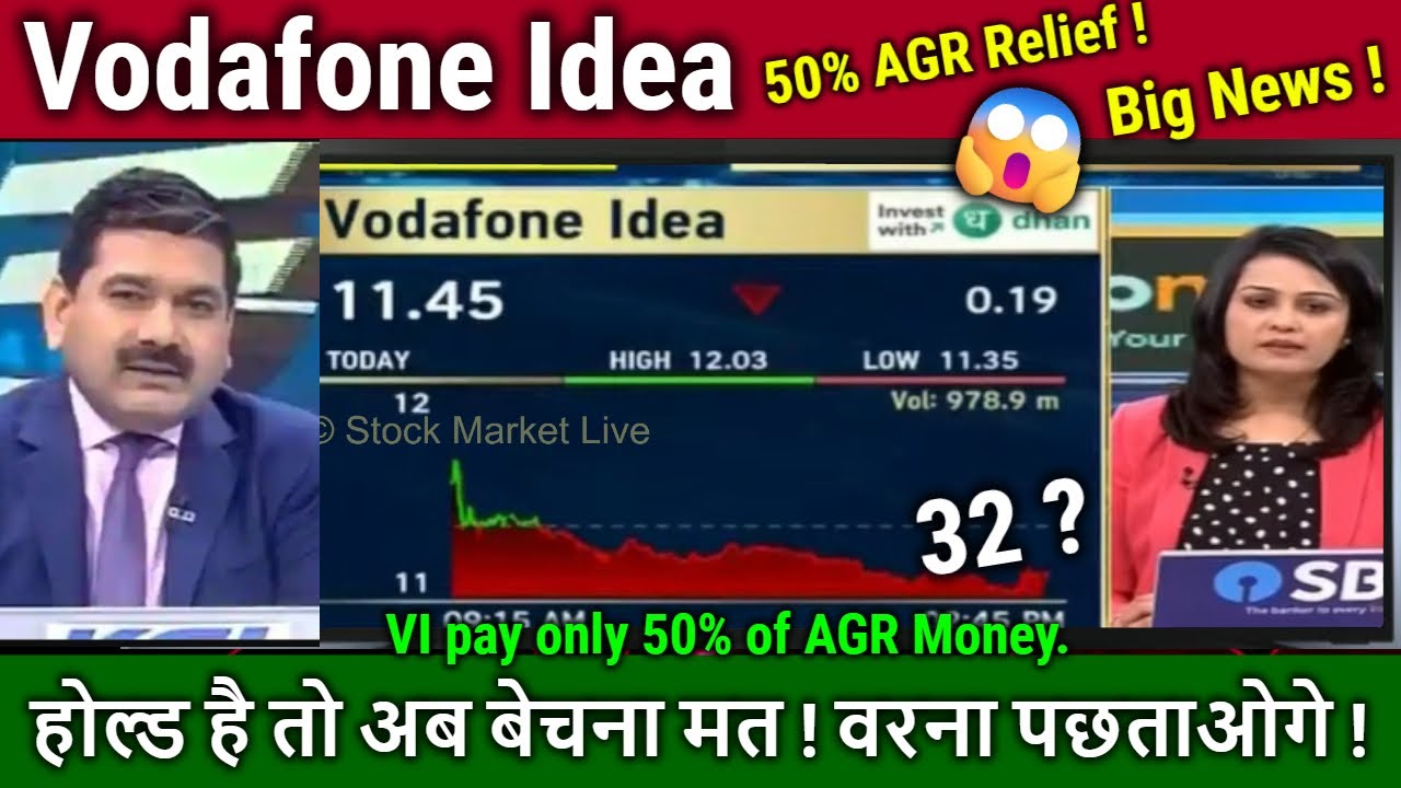 Vodafone Idea share latest news,Buy ?,Future analysis Anil singhvi,VI 50% AGR News,idea target 2030