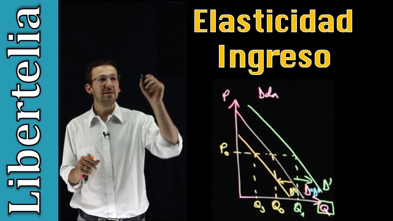 Elasticidad Ingreso o renta | Elasticidades |&nbsp;Microeconom&iacute;a | Libertelia