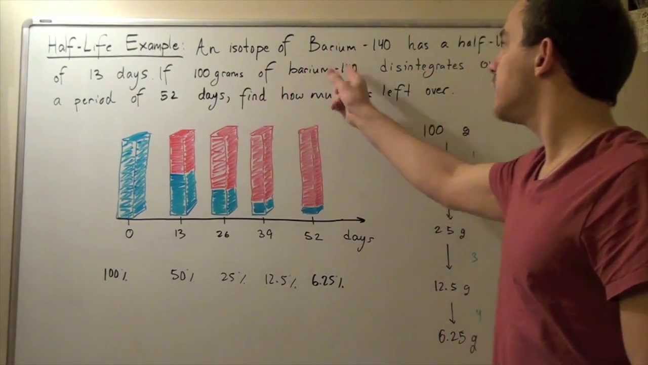 Radioactive Decay Half Life Example