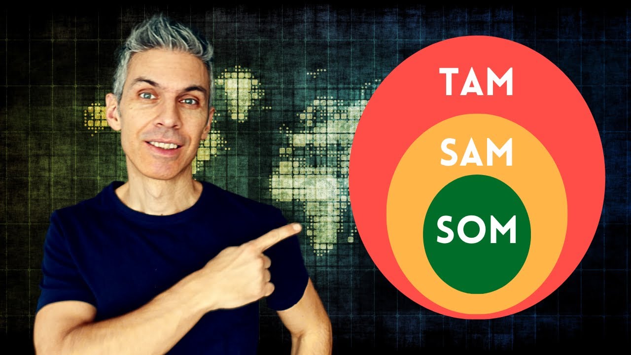 TAM SAM SOM Explained: How to Calculate Your Market Size