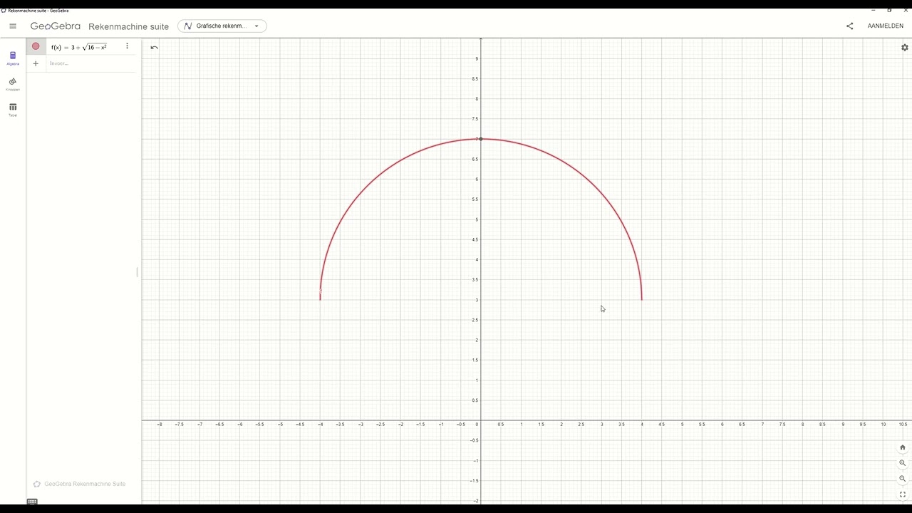 Grafisch onderzoek van functies met Geogebra - domein / bereik / symmetrie