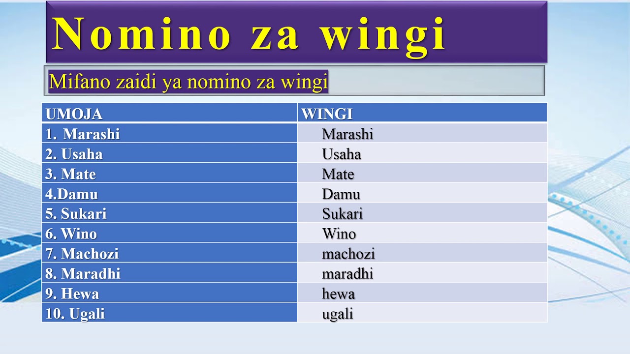 Aina za Nomino