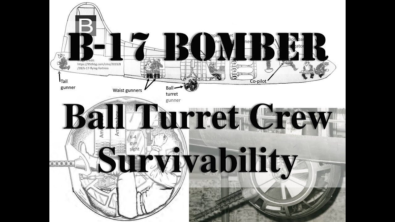B-17 Bomber Ball Turret Introduction, Survivability, and Station Armor