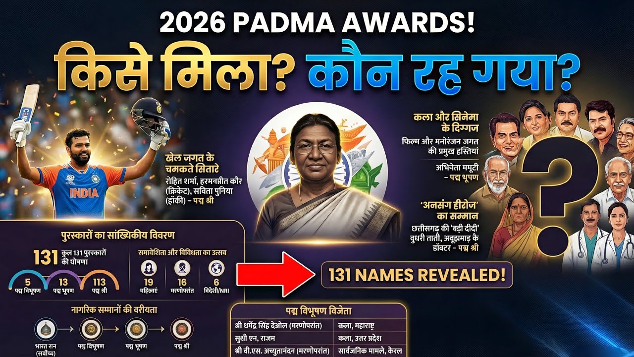 Padma Awards 2026 Winners List | History, Categories & Key Facts | Current Affairs