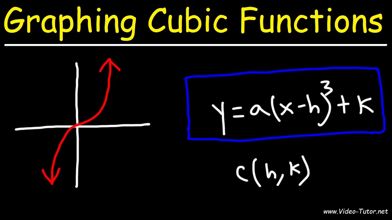 How to Graph Cubic Functions Using Transformations