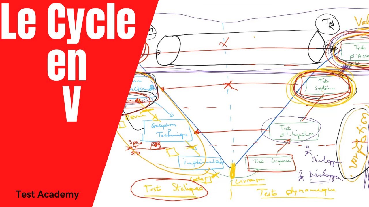 Tout ce qu'un testeur logiciel doit savoir sur le Cycle en V