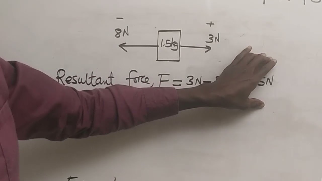 O level Physics Resultant forces.