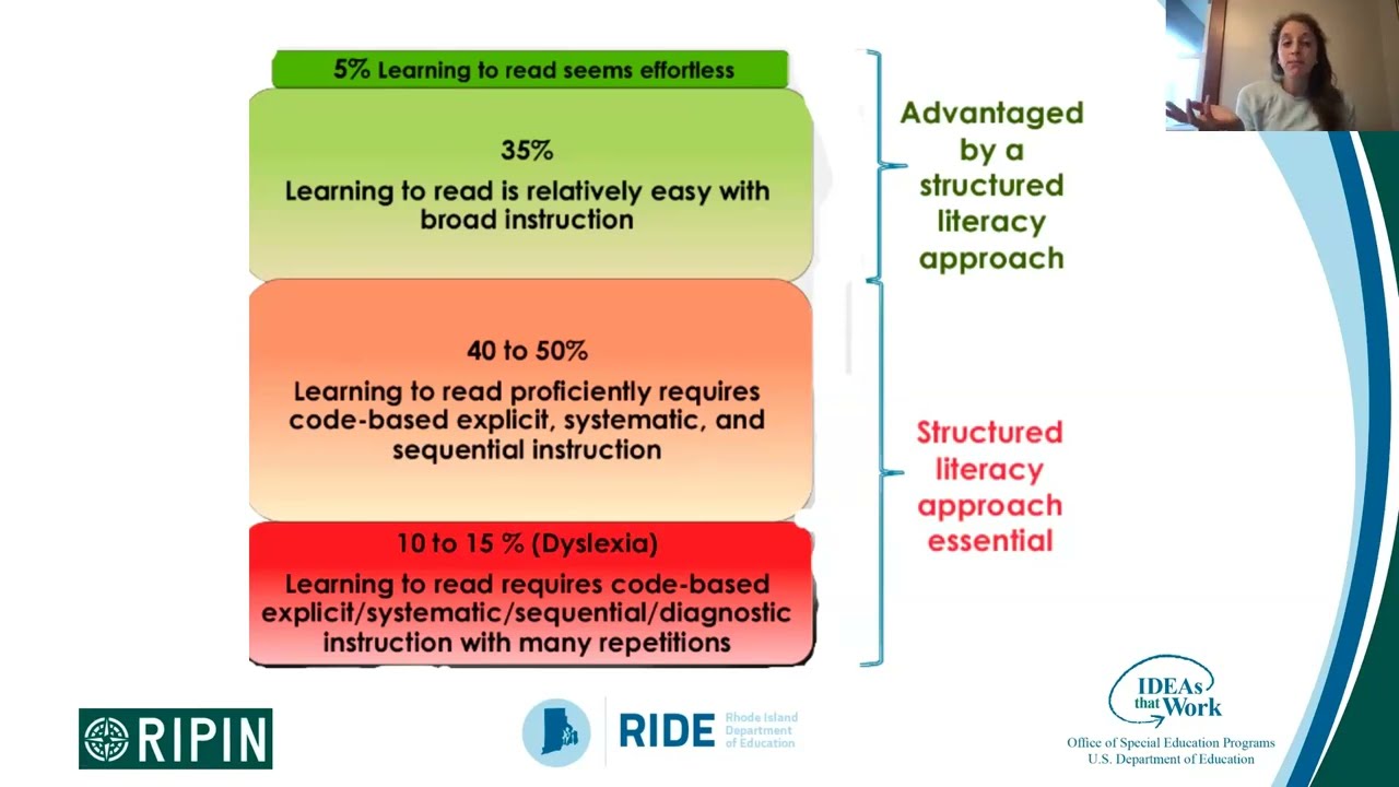 Session 2 - Navigating Dyslexia: Structured Literacy in the Classroom and at Home | PTIC