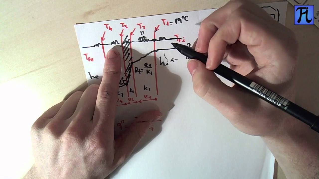 TRANSFERENCIA DE CALOR PARED MULTICAPA Teoría imprescindible