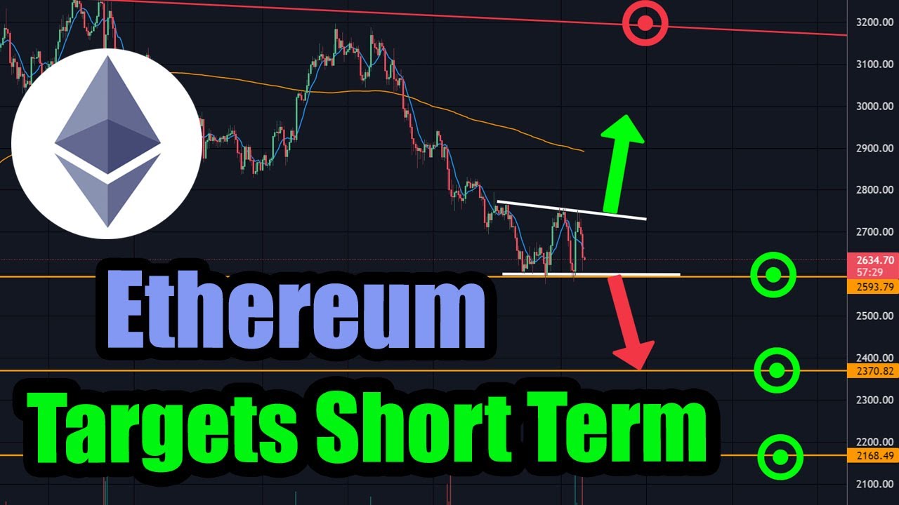 Ethereum Hitting My Limit Orders ETH Technical Analysis