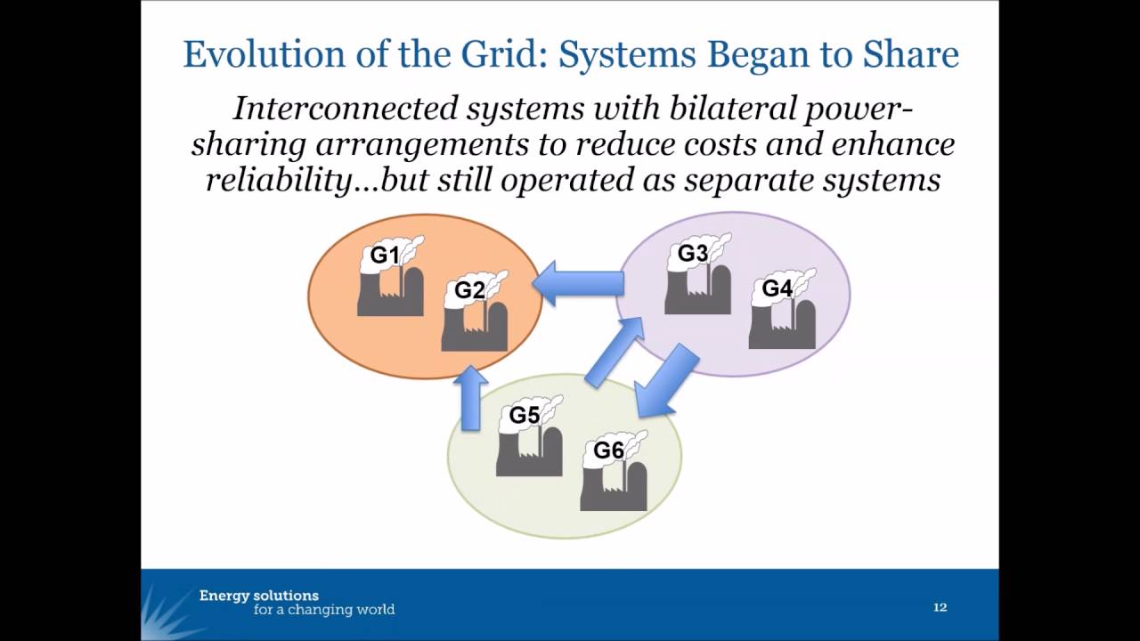 ABCs of RTOs (Webinar)