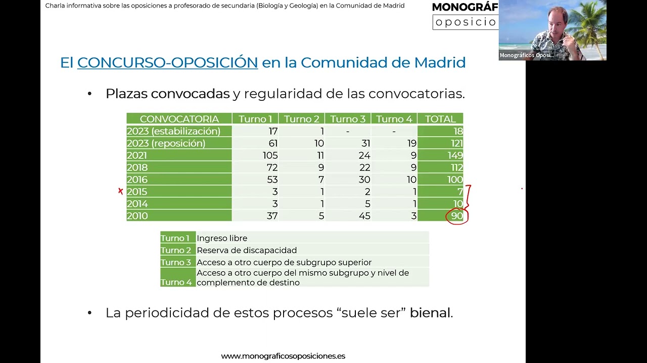 ¿Qué sabes de las oposiciones a Biología y Geología en Madrid?