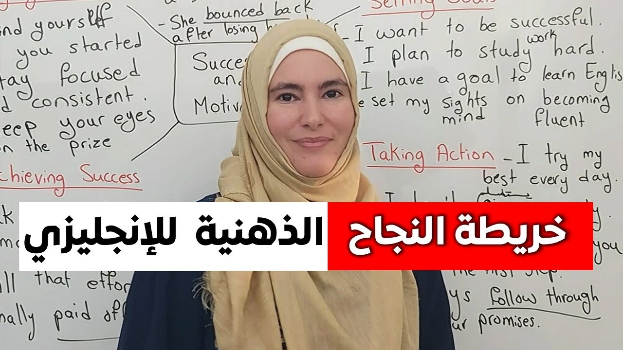 تعلم الإنجليزية: خريطة ذهنية للنجاح والتحفيز (عبارات وجمل مهمة)