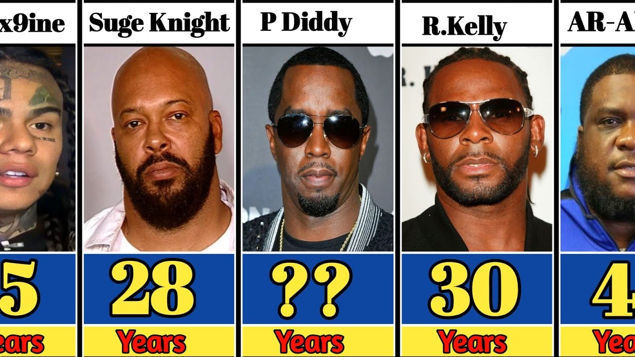 Famous Rappers The Longest Prison Sentences