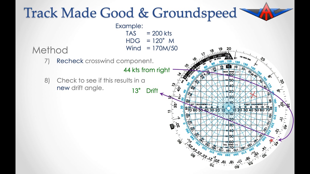Track Made Good and Groundspeed on CR-3 navigation computer