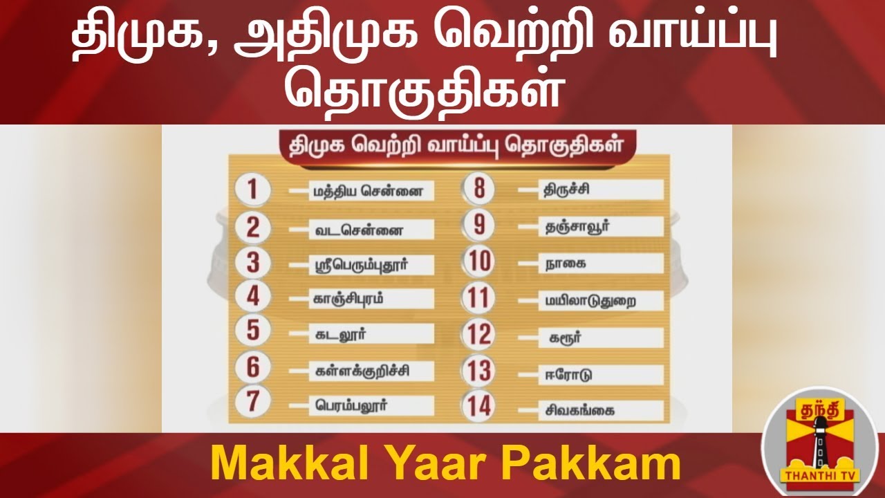 திமுக, அதிமுக வெற்றி வாய்ப்பு தொகுதிகள் | Makkal Yaar Pakkam | Thanthi TV