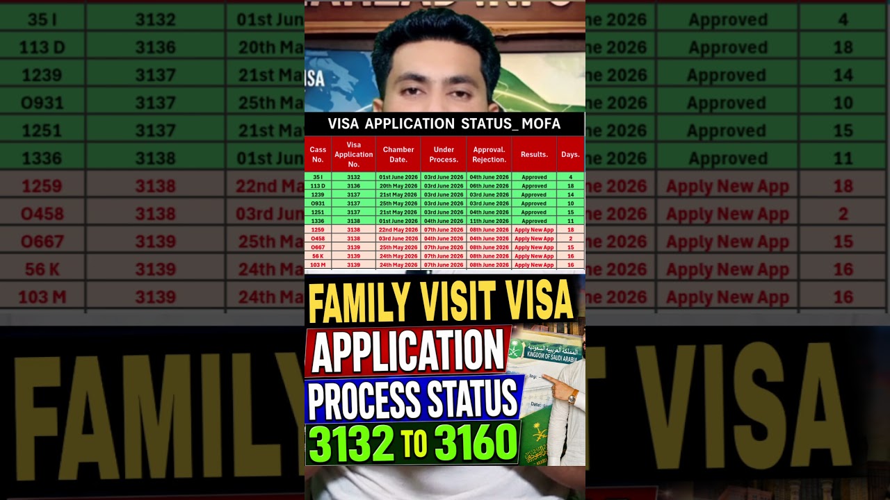 family visit visa saudi arabia 2026 new update | Saudi Visit Visa News Today Process Time #visitvisa