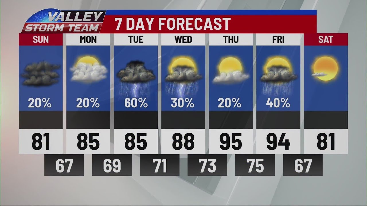 CBS 4 News This Weekend Weather 10/07/2023