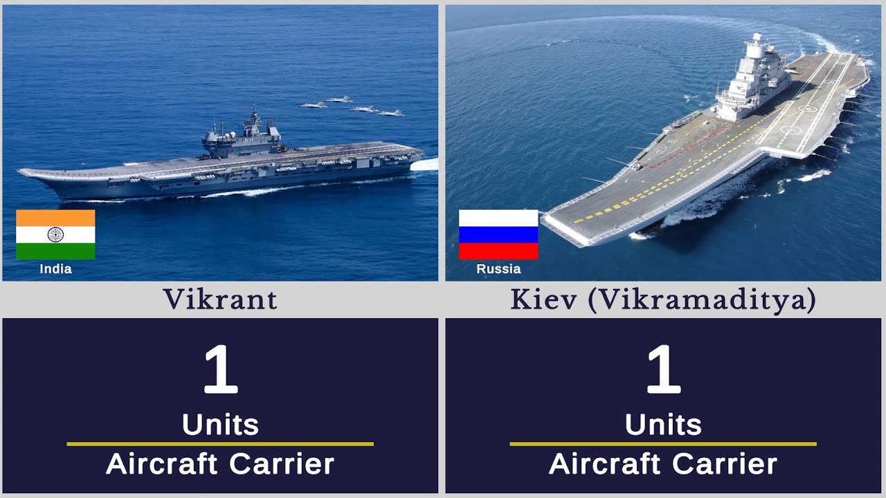 🇮🇳 Indian Navy Power 2025 | Every Warship & Submarine the Indian Navy Operates #IndiaNavy2025
