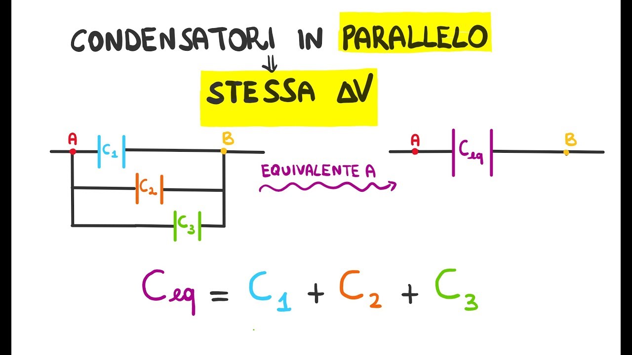 Condensatori in Parallelo