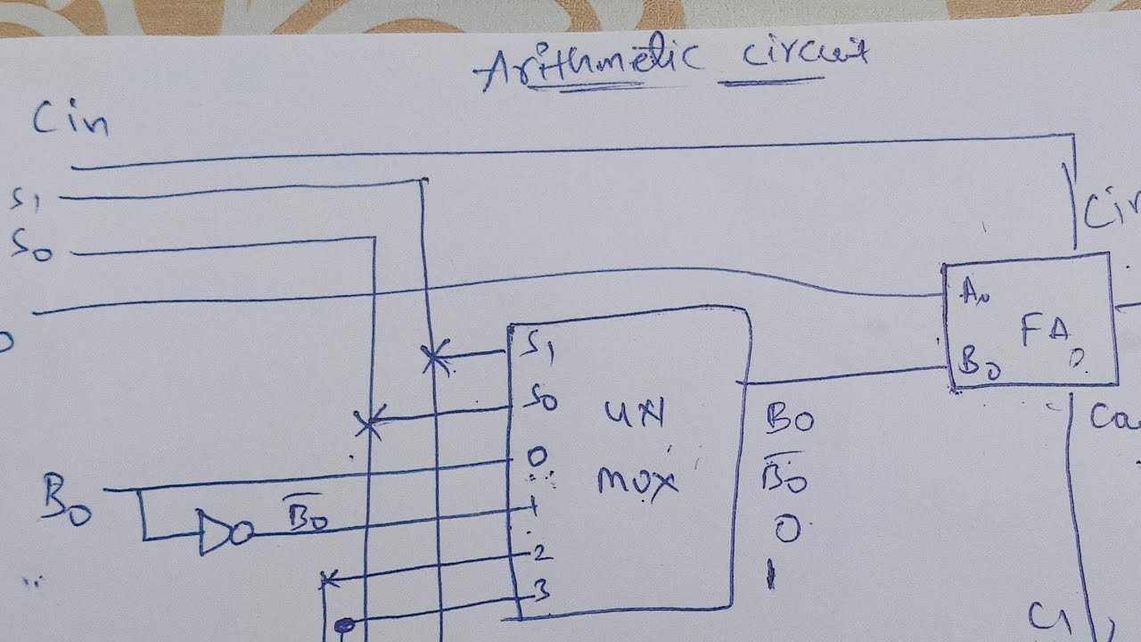 An 4 bit Arithmetic circuit|| Binary ADDER, Subtractor, Incrementer, Decrementer || COA