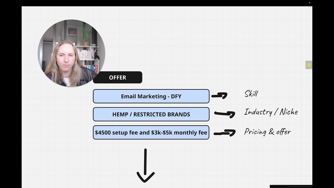 I tried SMMA and made $1.2million - Here's How case study