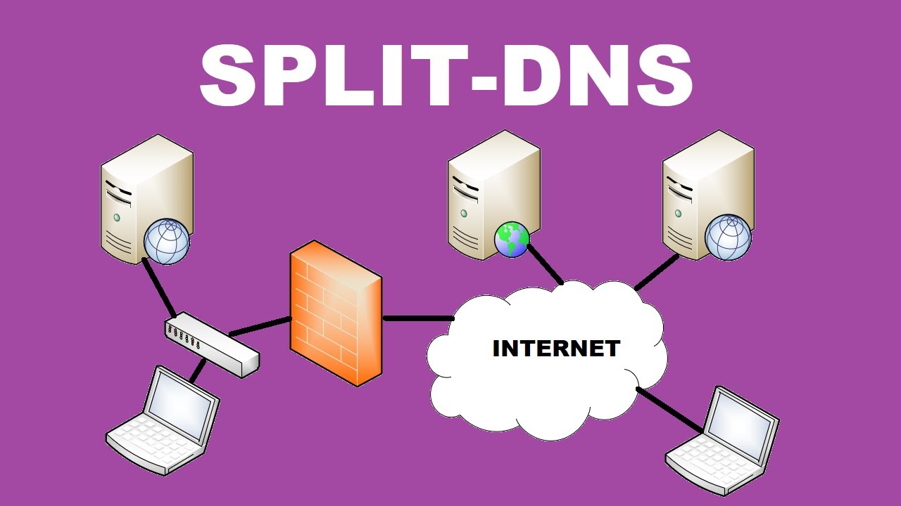 Как правильно реализовать раздельный DNS