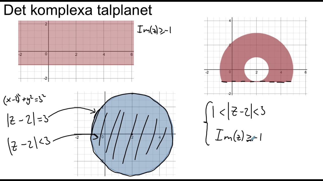 Det komplexa talplanet