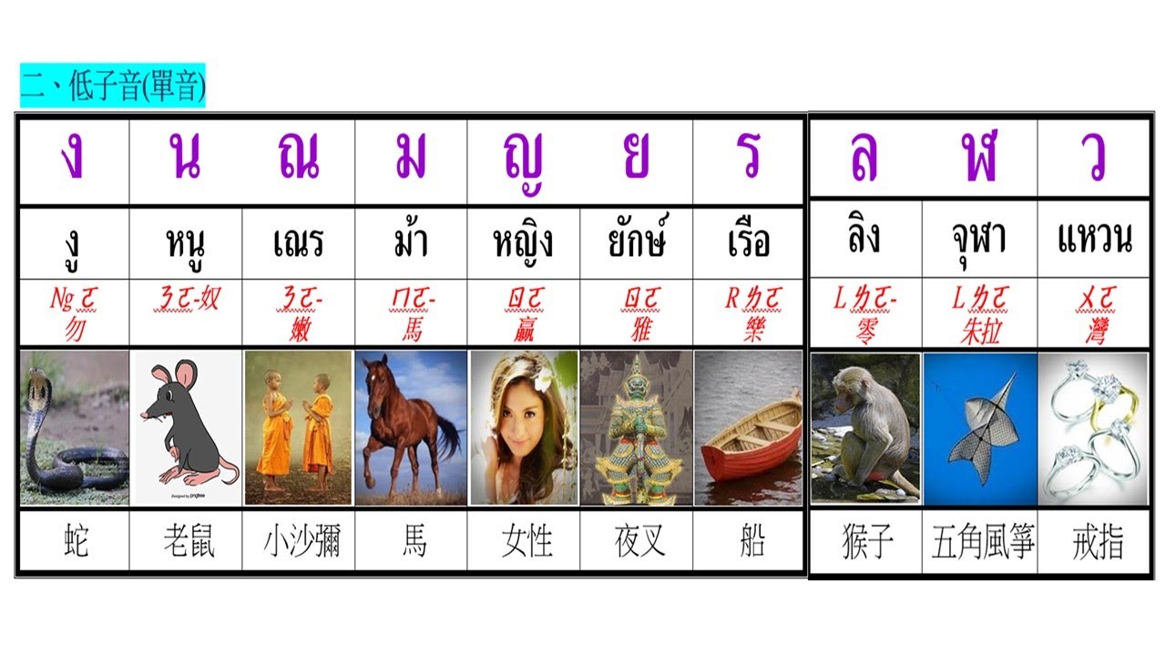 BBR -6 泰語很好學- 低子音單音(字) อักษรต่ำเสียงเดี่ยว