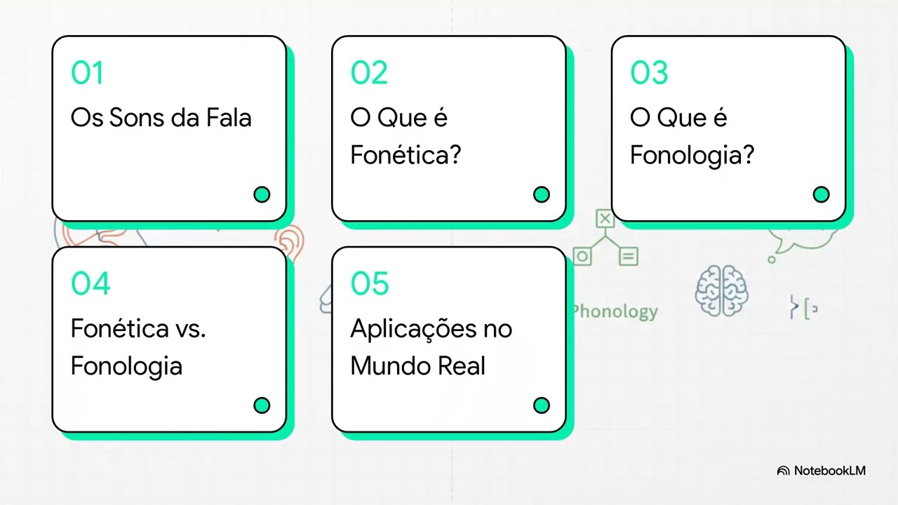 Fonética e Fonologia - Diferenças, importância e aplicações