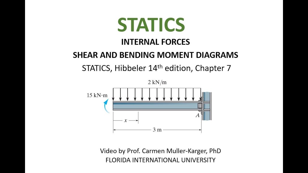 STATICS, Example 7.6 Shear and Moment diagrams