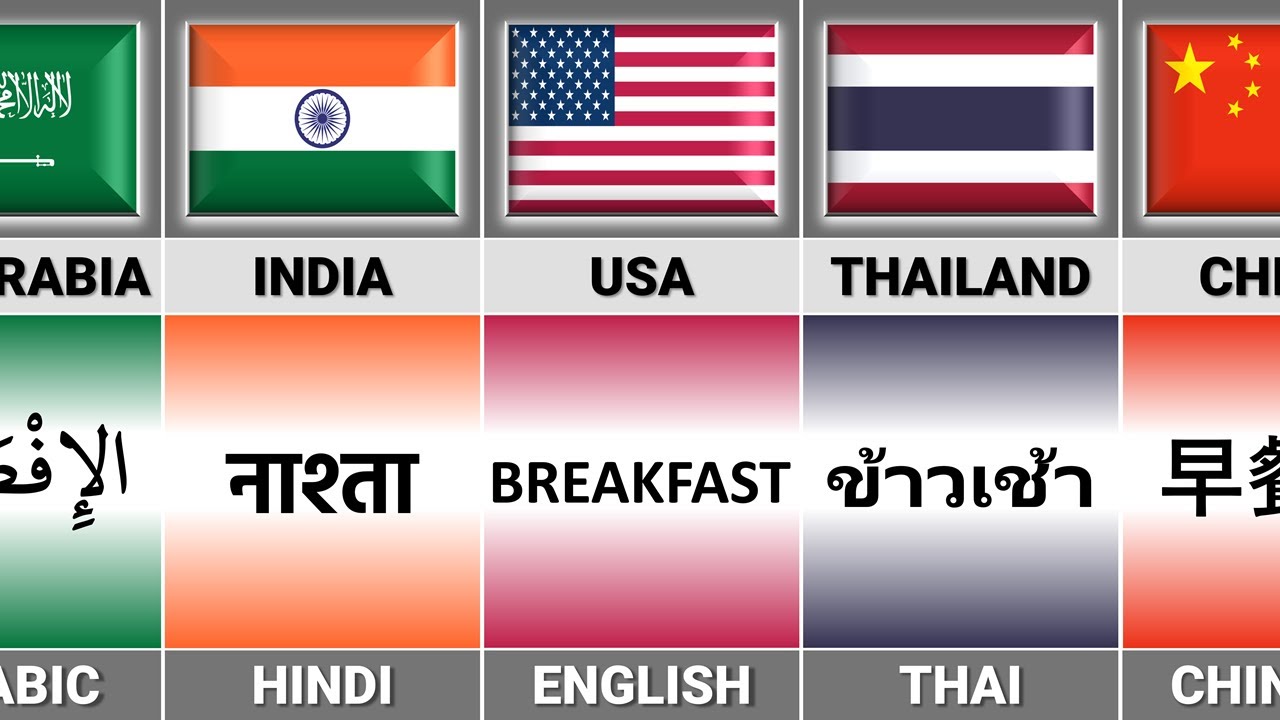 How to Say 