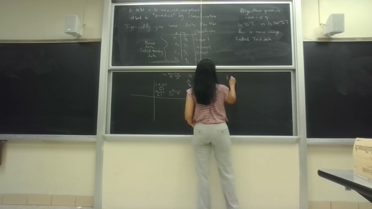 Intuition behind K nearest neighbors algorithm KNN