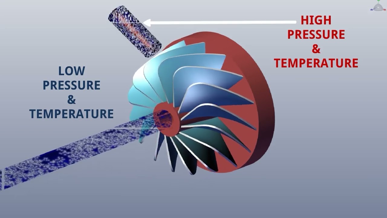 Why Do We Need Compressor in Refrigeration Cycle I Compressor Function #compressor