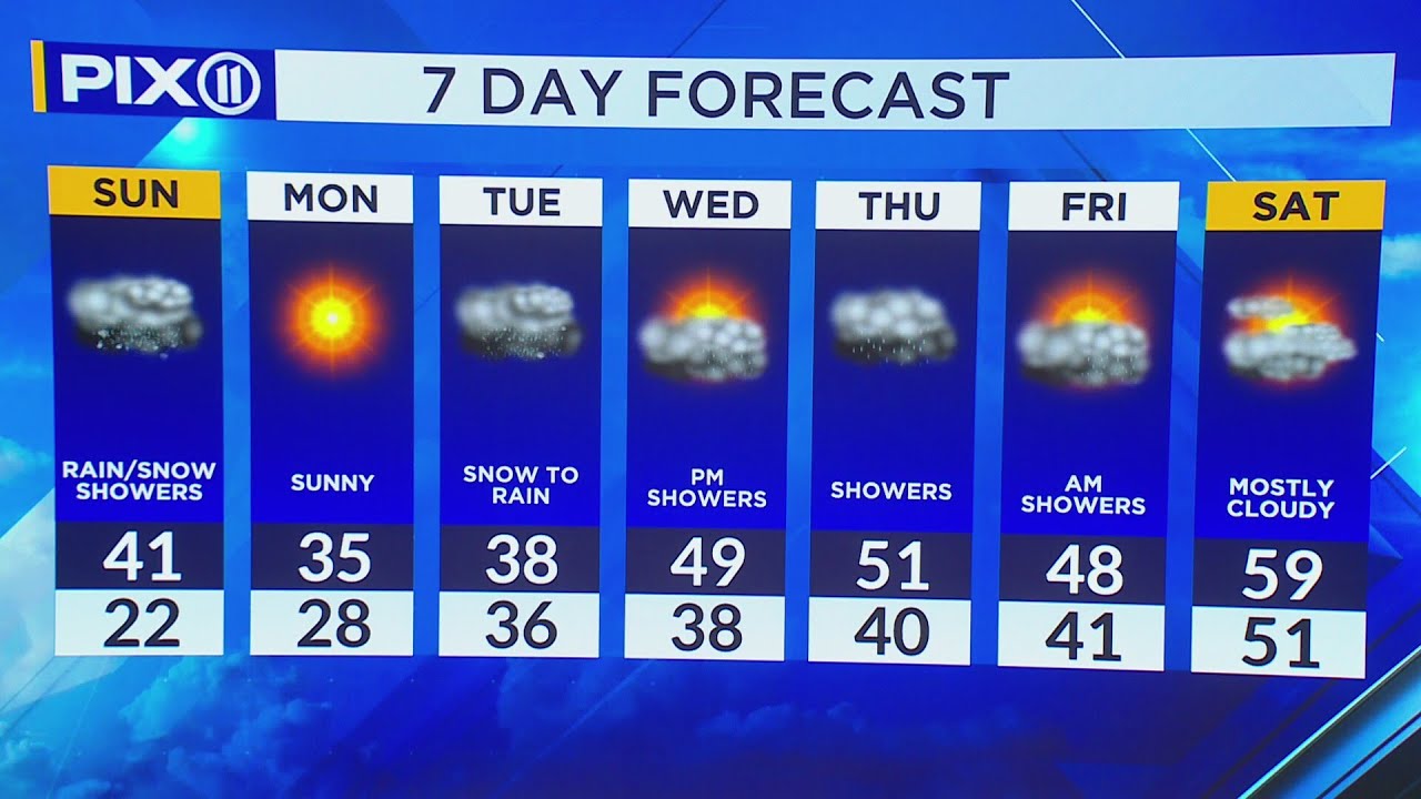 New York City to see snow, rain, and fog: Here's when