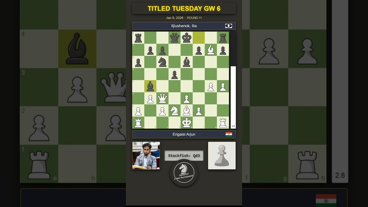 Erigaisi Arjun vs Ilia Iljiushenok | TITLED TUESDAY GW 6 | Round 11
