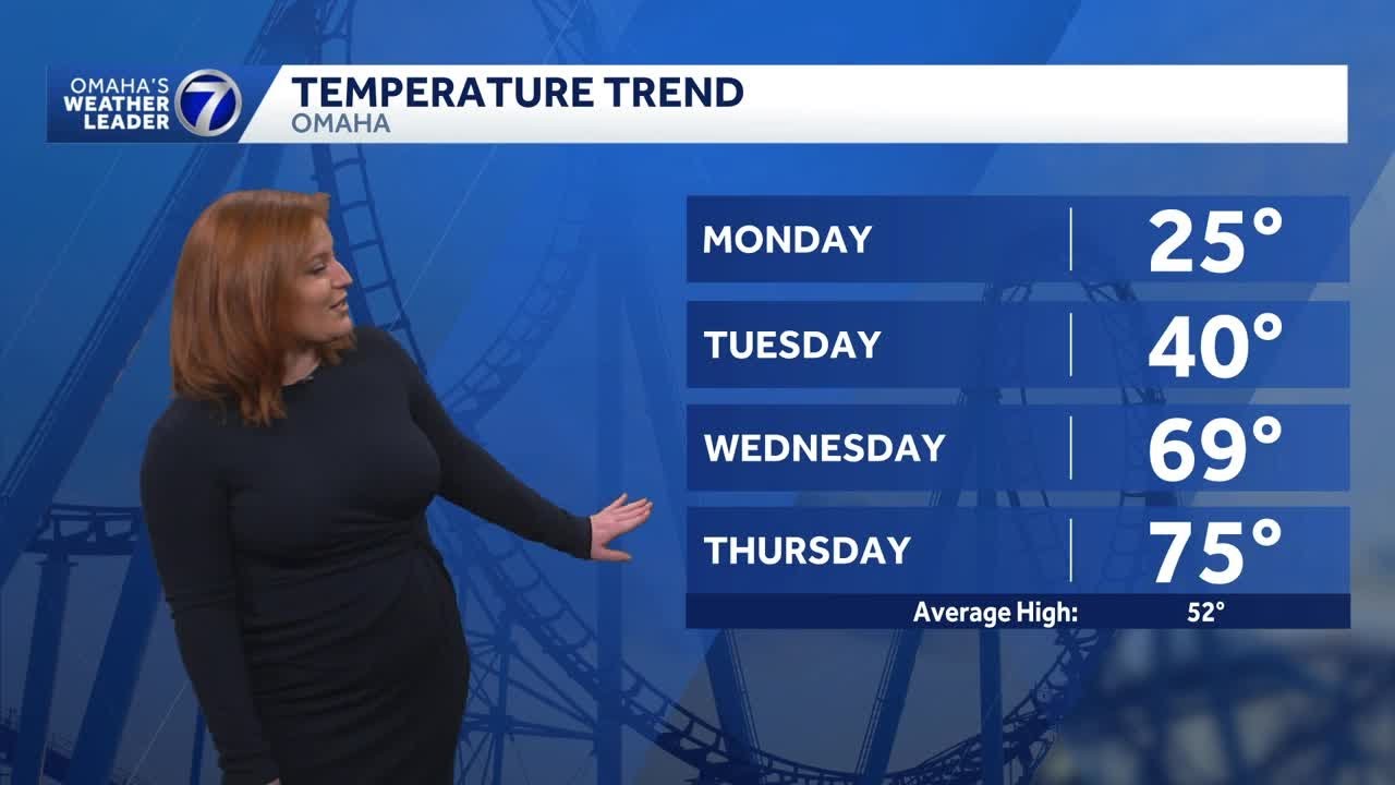 Cold, gusty Monday afternoon for Omaha area