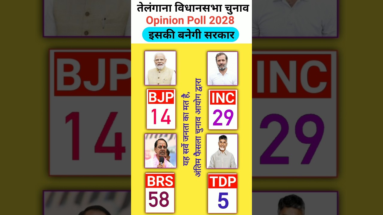 🚨🔥 Telangana Election 2027: Is Revanth Reddy Still Dominating? Watch the Latest Opinion Survey