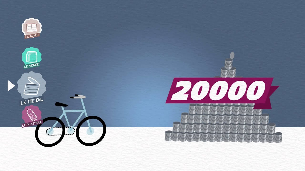 Trier ses déchets ? C'est facile et malin !