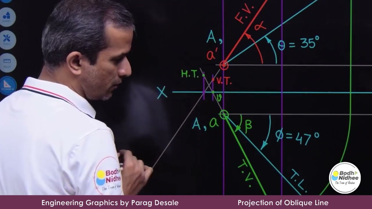 Projection of Line - Example 4