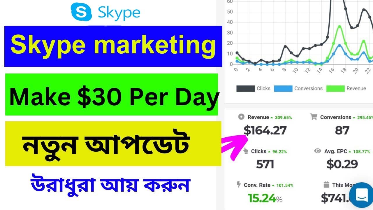 USA Unlimited Free Traffic Source || New Dating Traffic Source || Cpa Marketing Bangla Tutorial 2023