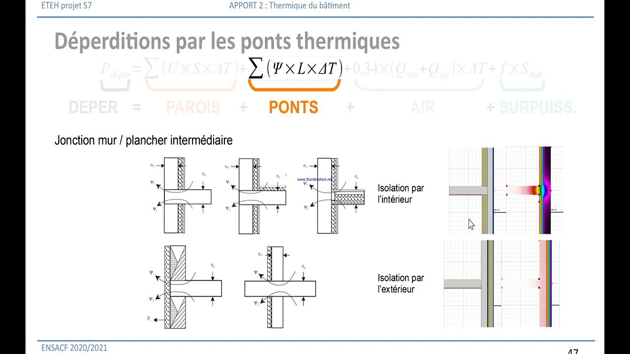 2020-2021 ETEH - Thermique partie 3 Ponts thermiques