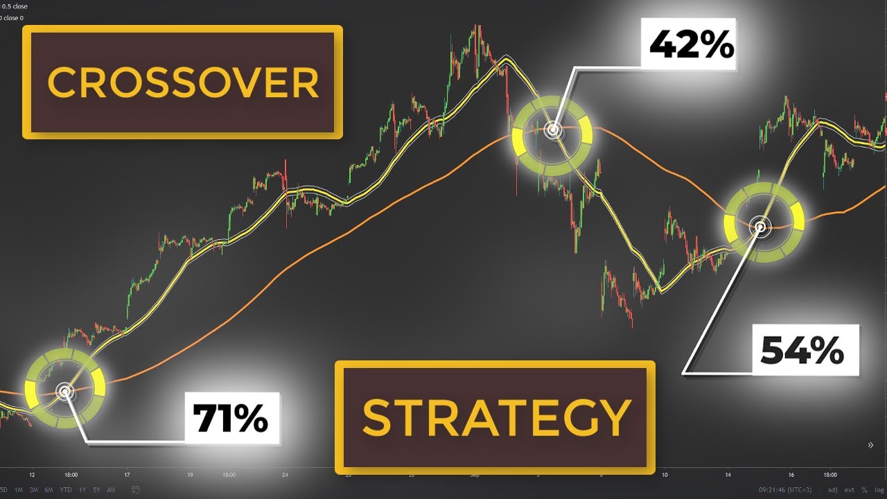 How To Use A Moving Average Crossover To Buy Stocks (Swing Trading Strategy for Beginners)