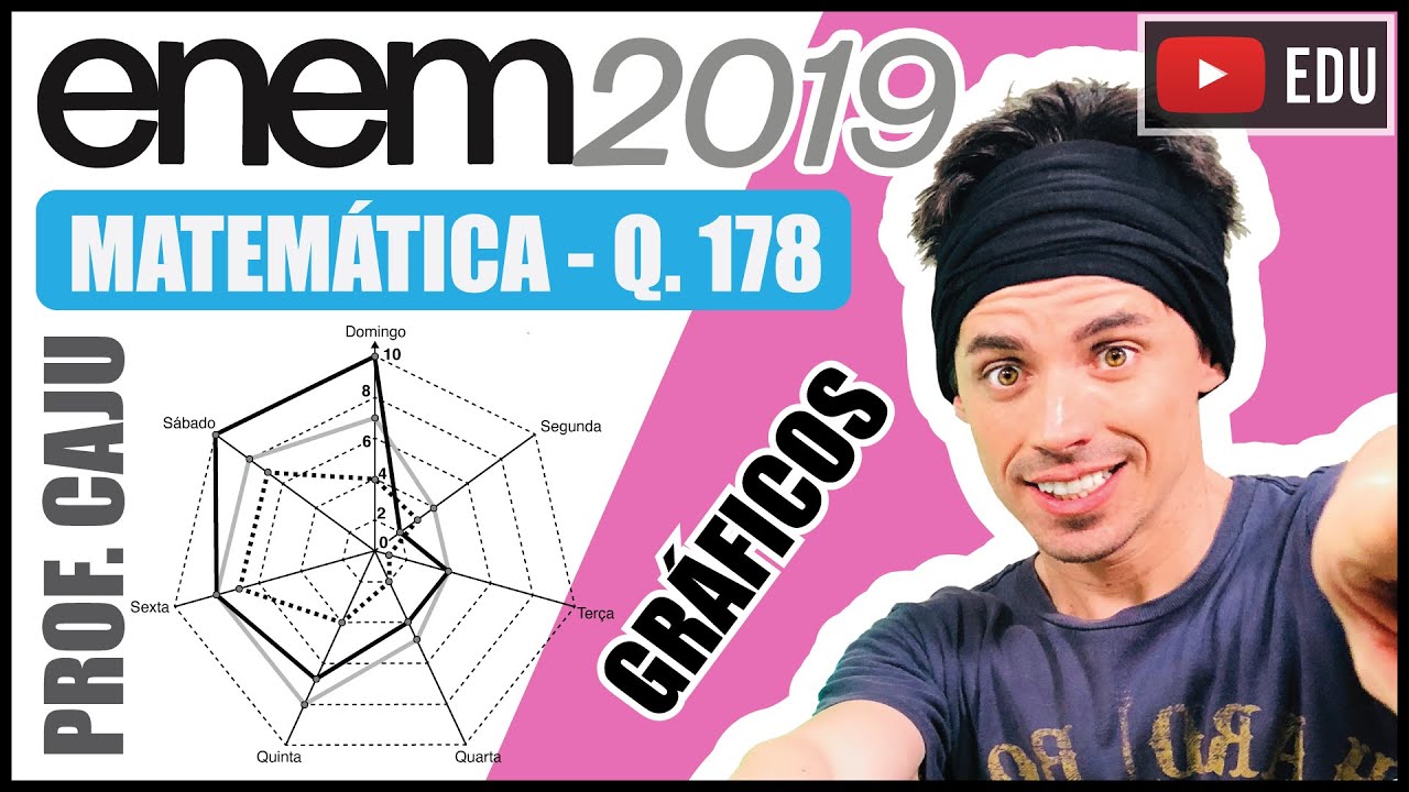 [ENEM 2019] 178 📘 INTERPRETAÇÃO DE GRÁFICOS Um comerciante, que vende somente pastel, refrigerante