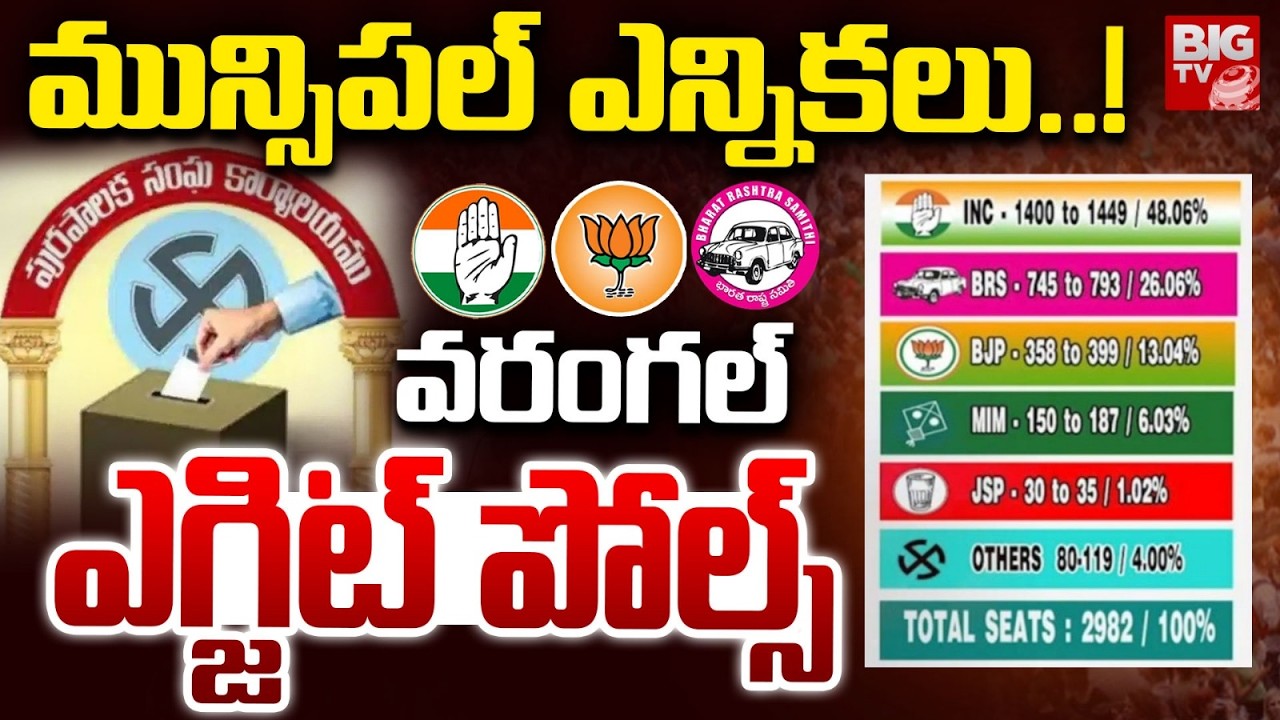 వరంగల్ ఎగ్జిట్ పోల్స్ | Warangal Exit Polls | Municipal Elections | BIG TV