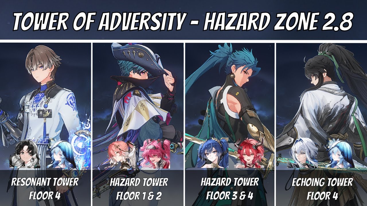 [WUTHERING WAVES] Tower of Adversity 2.8 - Xiangli Yao | Mono Fusion | Mono Aero |  Galbrena/Qiuyuan